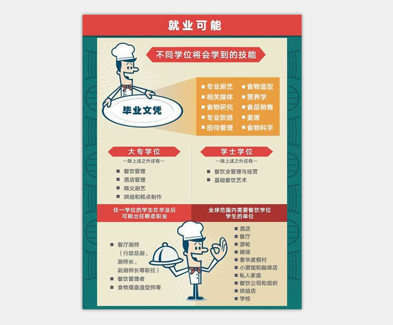 珠海新东方烹饪学校